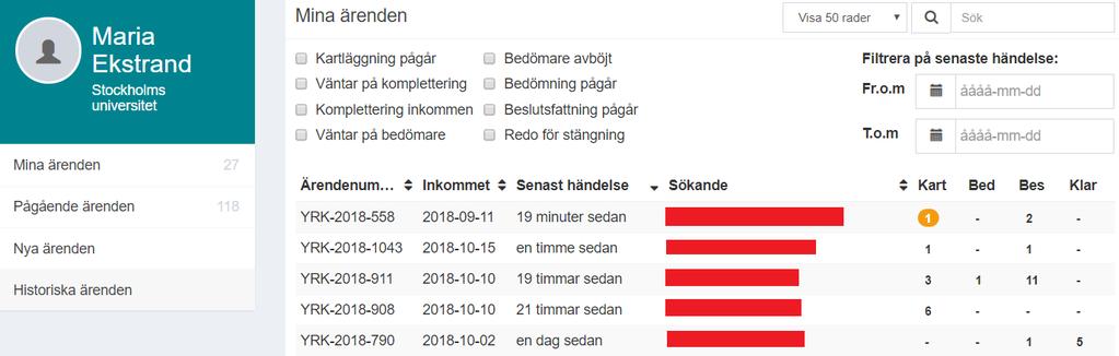 Valideringsgruppen