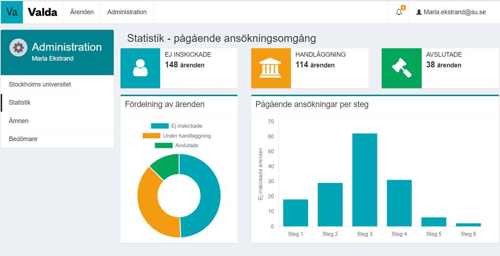 Valideringsgruppen