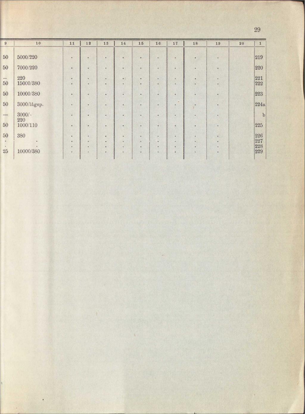29 18 00/220 7000/220 220 100/380 10000/380 3000/lågsp 3000/- 220
