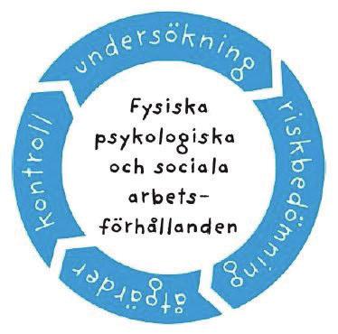 Bilaga Kf 74/2018 Arbetsmiljöpolicy Giltig från 2018 Fastställd av: För