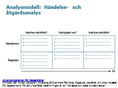 Föreläs om analysmallarna, bild 22 24, som är tänkta att bidra till att stödet ska kunna göra analyser av en samhällsstörning,