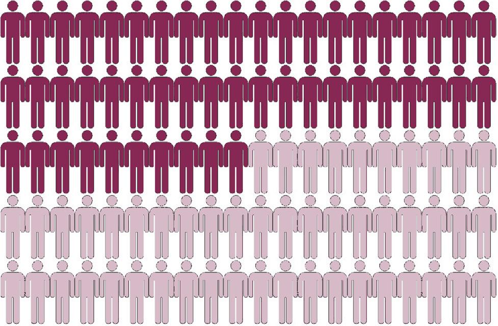 SUD har PTSD (Frans et al., 2003) (se t. ex. Mills et al.