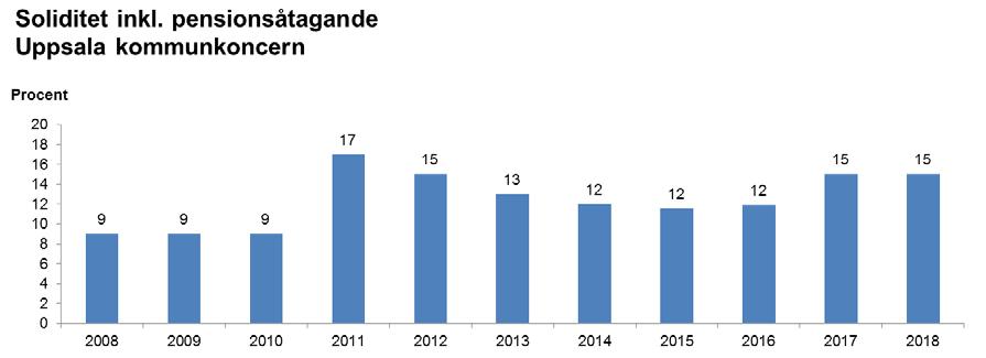 summa nettokostnad 4,1 procent, eller drygt 300 miljoner kronor högre än referenskostnad beräknats i 2017 års kostnader.