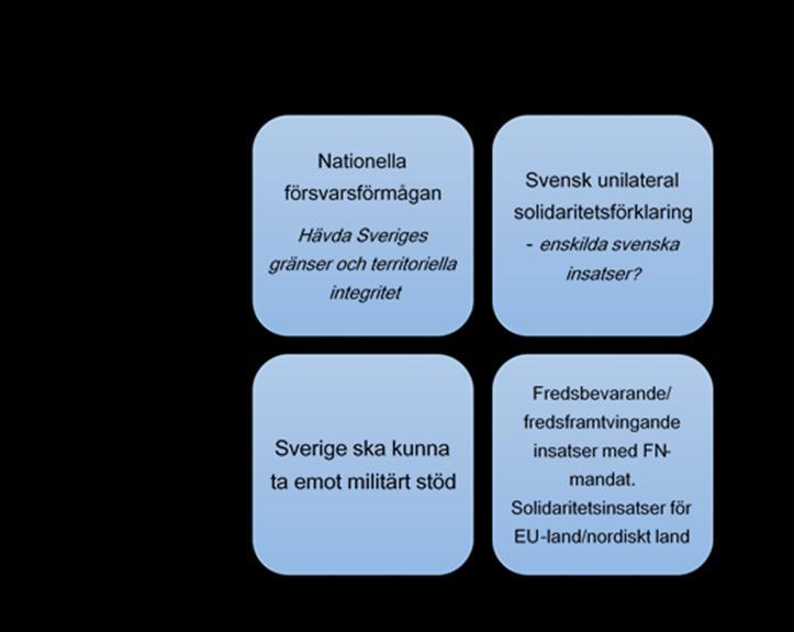 FÖRSVARSHÖGSKOLAN 2013-06-24 31 (38) del på supermakternas intresse på andra fronter och att ett angrepp mot Sverige bedömdes sekundärt och enbart genomfördes med marginella styrkor.