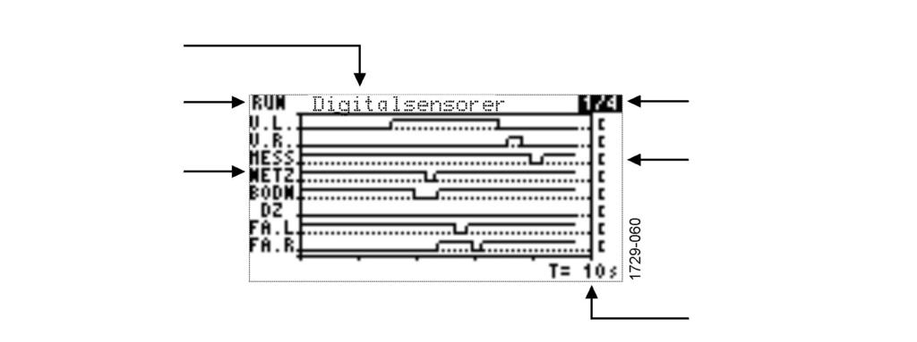 12.1 Oscilloskop för digitalsensorer och aktorer Diagnossida (här: Digitalsensorer) Mätdataregister: RUN: