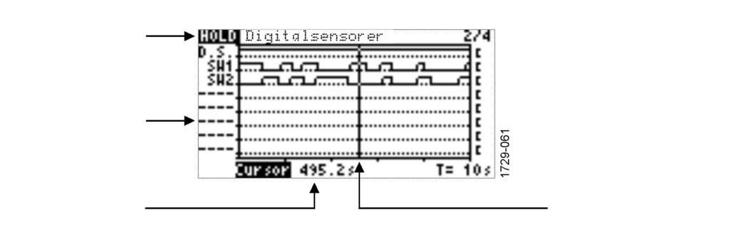 7) sidnummer Sensor-/Aktorstatus High: under tryck/påkopplad Low: ej under tryck/frånkopplad Tidsfönster här: