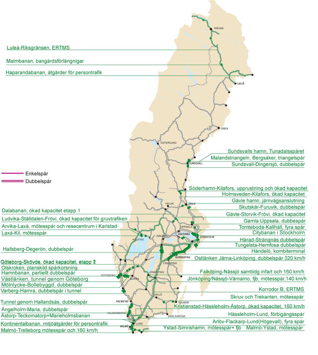 Förutsättningar i