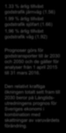 99 % årlig tillväxt godstrafik sjöfart (1.66) 1,96 % årlig tillväxt godstrafik väg (1.