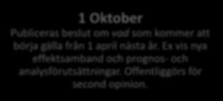 gällande verktygsversioner, basprognoser, kalkylvärden, metoder, effektsamband.