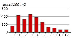 Målområde 1. Miljökvalitet Biologisk mångfald Övergripande mål 1.3 Mark och vatten ska ge förutsättningar för en rik biologisk mångfald.