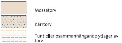 Jordartsfördelning i