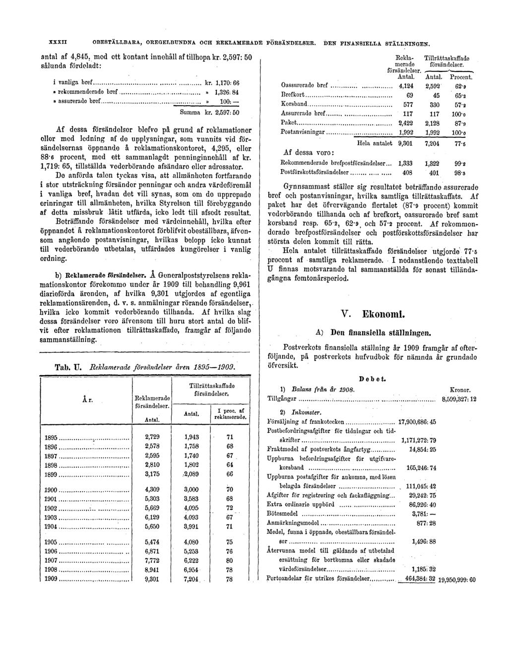 XXXII OBESTÄLLBARA, OREGELBUNDNA OCH REKLAMERADE FÖRSÄNDELSER. DEN FINANSIELLA STÄLLNINGEN. antal af 4,845. mod ott kontant innehåll af tillhopa kr.