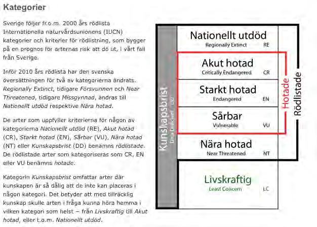 PM, Kompletterande natur- och kulturmiljöutredningar, Metodikrapport Figur 2. Rödlistekategorier 11(13) / http://ppi.trafikverket.se/webbplatser/8448590/trafikverketinternt/documents/0n100017.