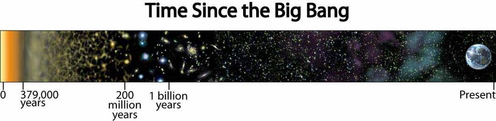 Where in Time is Population III?