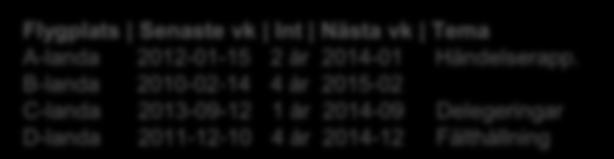 Nästa vk Tema A-landa 2012-01-15 2 år 2014-01 Händelserapp.