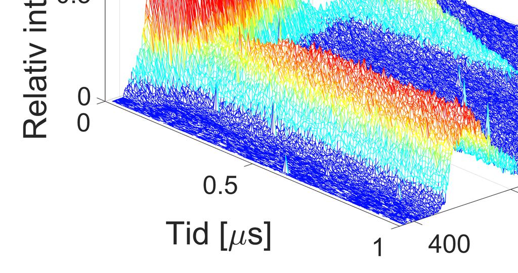4. Resultat 4.3 Tidsupplösta experiment och kinetiksimulering 2 100 10-10 1 S 3 S* 1 A A* 3 1 10-20 10-20 Intensitet log Koncentration [M] Utgående från hastighetsekvationerna i sektion 2.1.2.1 har kinetiken för ett godtyckligt uppkonverteringssystem simulerats i MATLAB.