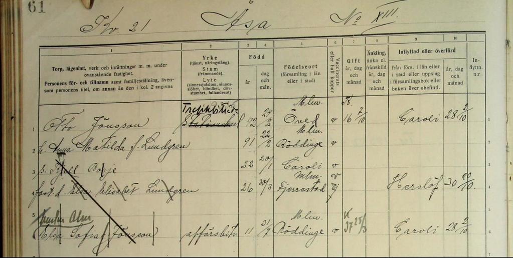 Utdrag ur husförhörslängden Sankt Pauli församling 1926-1942 Otto och Anna, Kungsgatan 50b Otto och Anna träffades i tonåren när de arbetade som dräng och piga i Kärrby gård i Öved.