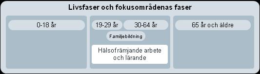 Målområden 1. Jämlik kognitiv utveckling hos barn. 2. Goda och trygga familjerelationer. 3. Jämlika förutsättningar för barns fritidsvanor. 4. Goda och likvärdiga förutsättningar att lyckas i skolan.