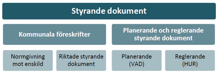 kunder. För att förverkliga utgångspunkterna behövs förutsättningar av olika slag. Stadens politiker har möjlighet att genom styrande dokument beskriva hur de vill realisera den politiska viljan.