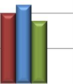 30 Täckningsgrad (Lingon) 25 % 20 15 10 5 0 Figur 4. Täckningsgrad av lingonn i ogödslade (Kontroll) och gödslade (SkogCan respektive Bionäring) bestånd 6-8 år efter första gödslingstillfället.
