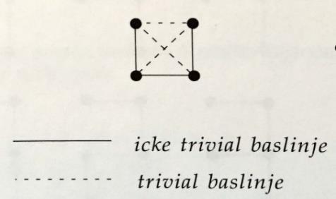 En sådan ger 3 icke-triviala och 3 triviala baslinjer, totalt 6 st. De generella formlerna för antalet baslinjer i en session med m st. mottagare ges av följande uttryck (HMK GPS 1993, avsnitt 4.
