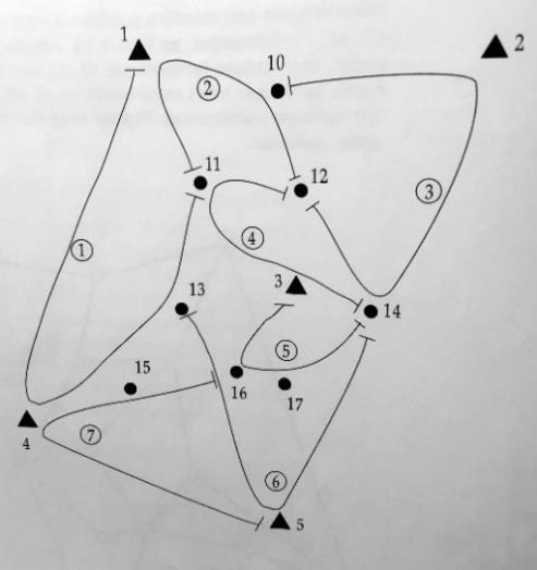 Exempel: Följande skrivbordsplanering publicerades först i Lithén & Persson (1991) men finns även i HMK GPS 1993. Vidstående nät ska bestämmas med GNSS.