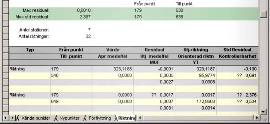 Vad som redovisas i olika programvaror kan variera något liksom hur de benämns i originalspråket och i olika översättningar till svenska, som inte alltid är helt fackmannamässiga.