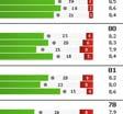 redovisas i stapeldiagram med en