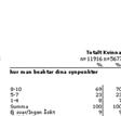 index för kvalitetsfaktorer redovisas härr