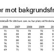 varjee enhet bådee att följa upp effekter av