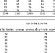 (huvudresultat) och stöd förr prioriteringar av