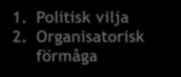 Politisk