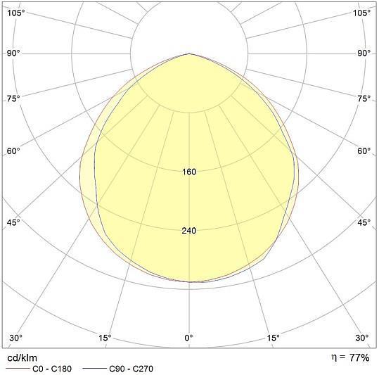 Auris LED förenar modern teknik med Klassisk design till en modern klassiker.