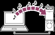 Kopiera musikfiler från en dator till den linjära PCM-inspelaren Du kan kopiera musik och ljudfiler (FLAC (.flac) / LPCM (.wav) / MP3 (.mp3) / WMA (.wma) / AAC-LC (.