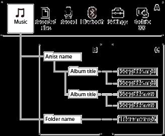 Under [ Recorded Files] [FOLDER01]: Inspelade filer