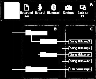 A: HOME -meny B: Mappar C: Filer Under [ Music] A: HOME