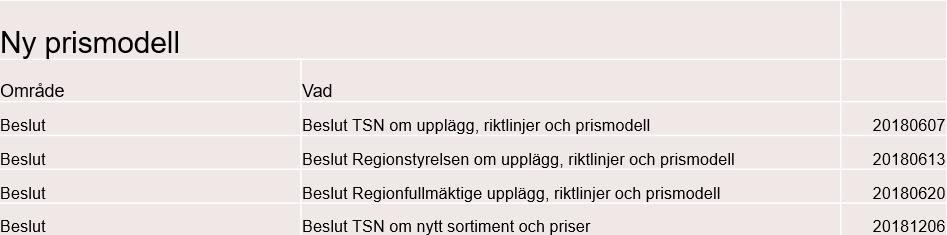 I den nya prismodellen inkluderas närliggande orter som Åby, Ekängen och Sturefors i tätortszonen.