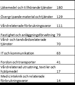 1000 SEK Utfall perioden: 34% (föregående period: 38%) Antal