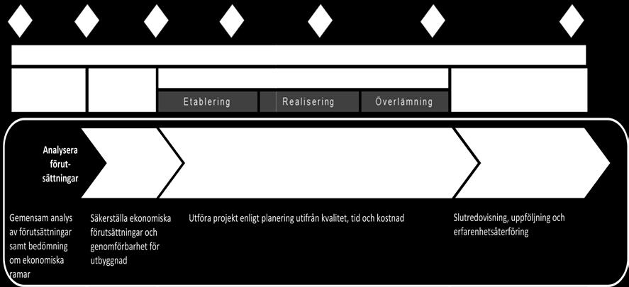 Genomförandeportföljen innehåller de planer som antagits men där utbyggnad av allmänplats inte har startat eller där projektering eller utbyggnad av allmänplats pågår.