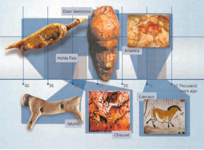 , Nature, 426, 774-5, 2003 Grottmålningar Konstyttringar och