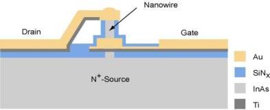 Transistor µm