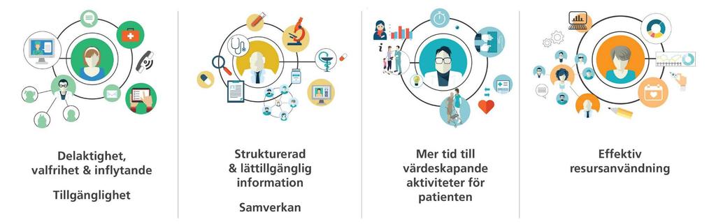 Tillsammans ska vi uppnå Öka patientnöjdheten Höja vårdkvalitet & patientsäkerheten Förbättra arbetsmiljön Förbättra ledningsstödet Delaktighet, valfrihet &