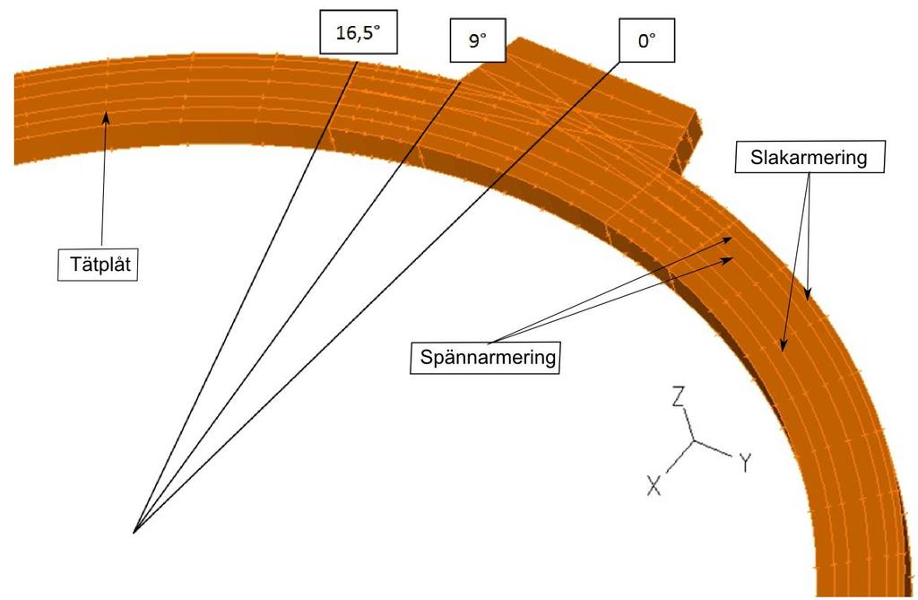 Figur 26 Geometrin för cylinderväggen med spännklack. Vinklarna visar var geometrin har delats upp. Det syns även var armering och tätplåt är inlagd. Möjlighet finns att modellera missilskyddet. 4.6.1.