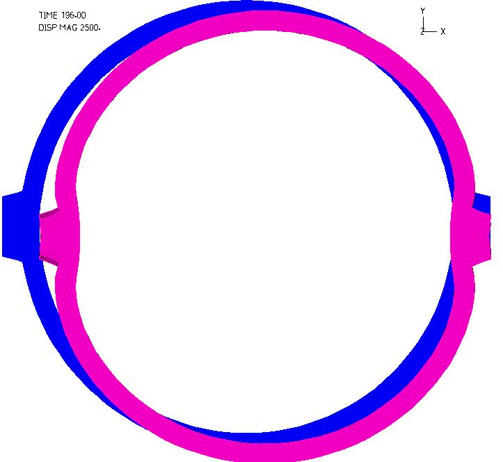 Figur 30 Deformationen vid 10,6 bar och 2500 gångers förstorad deformation. Den blå figuren är odeformerad och den rosa är deformerad.