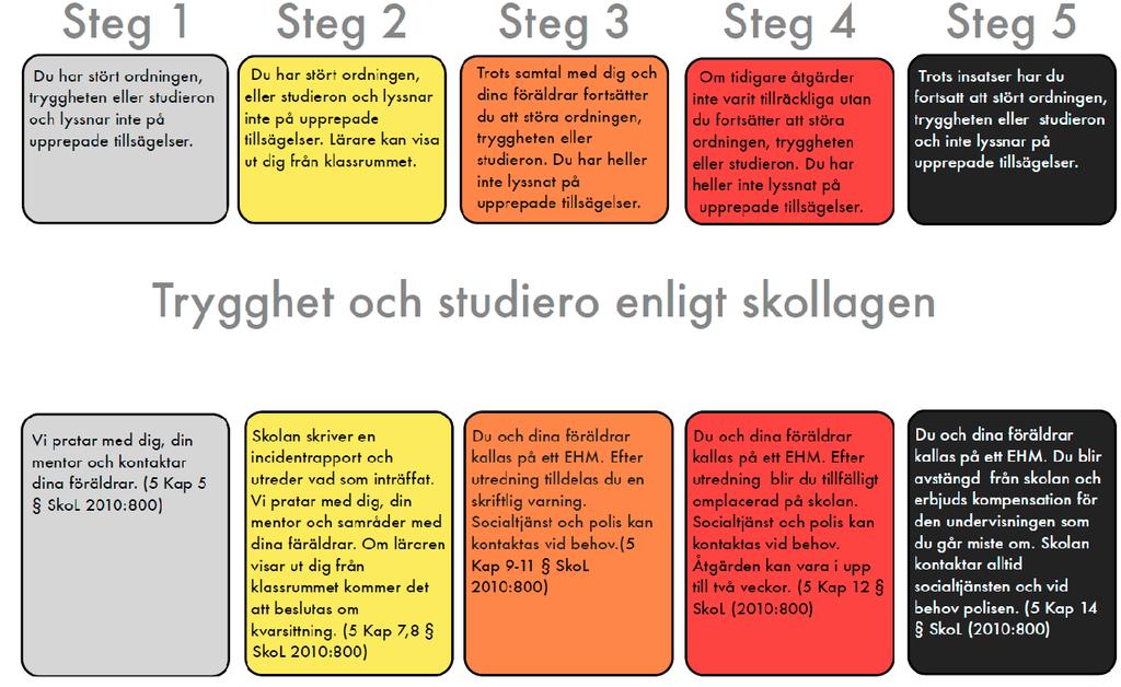 Bilaga 9 Incidentrapportering Vid upprepade incidenter eller vid incidenter av allvarlig karaktär kallas eleven och dennes vårdnadshavare till ett möte med skolledningen där eleven tilldelas en