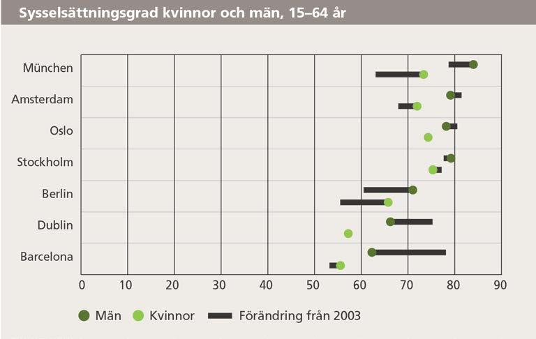 12 (44) och kvinnors sysselsättningsgrad