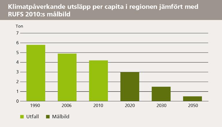 26 (44) Källa: SCB och Energimyndigheten Källa: Nationella emissionsdatabasen Utsläpp av kvävedioxider (NOx)