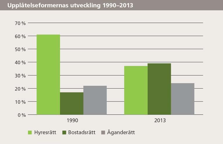 34 (44) Källa: SCB Utvecklingen av bebyggelsetätheten följer i stort befolkningsutvecklingen och har under perioden 1980 2010 ökat i de redan täta delarna medan