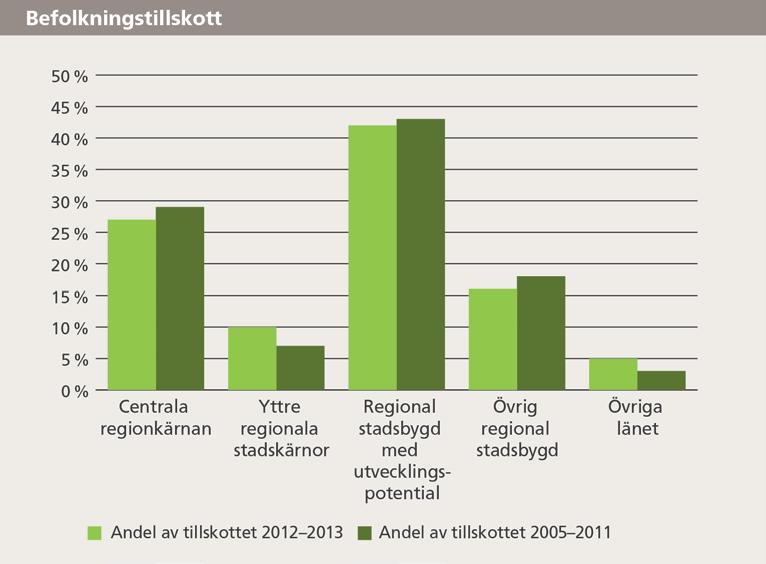 37 (44) Källa: