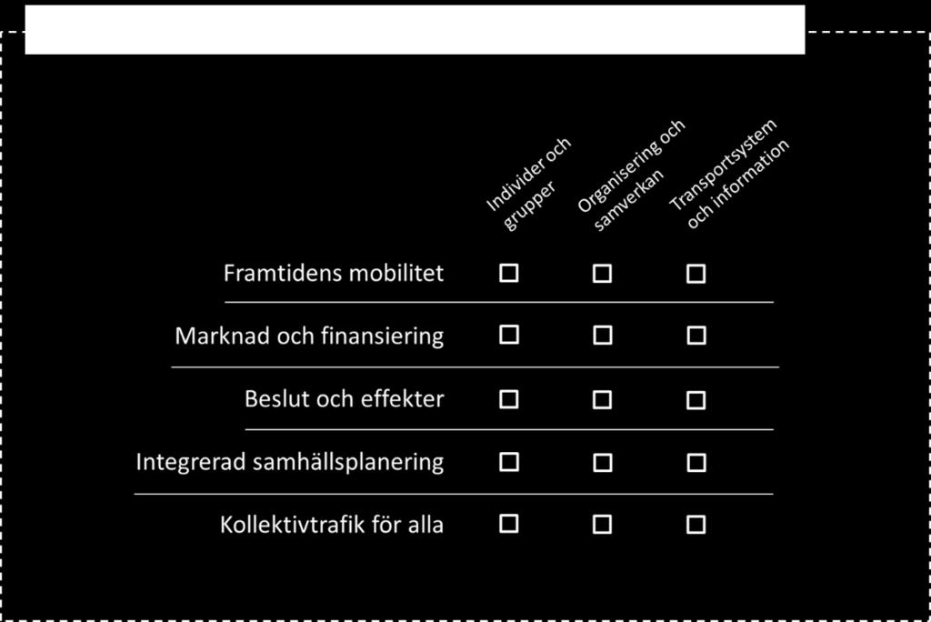 aktörer i och kring kollektivtrafiken. Här spelar t.ex. samhällsvetenskaplig och ekonomisk forskning en viktig roll.